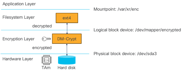 8000-disk-encryption.png