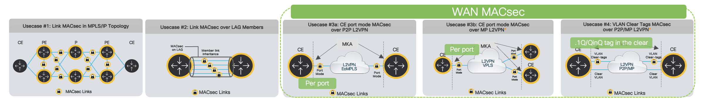 MACsec-UC.png