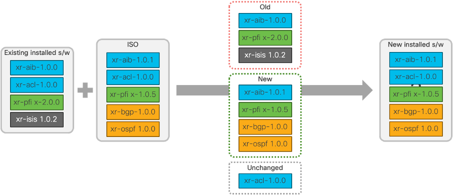 cisco-8000-giso-replace.png