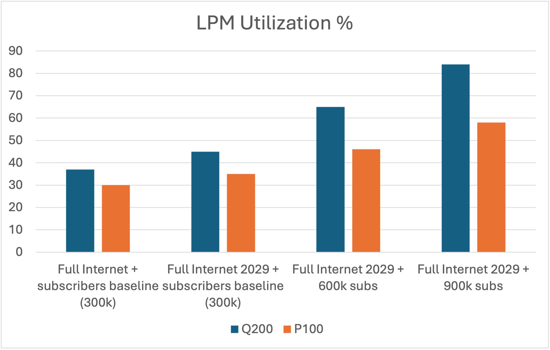 q200-p100-comparison.png