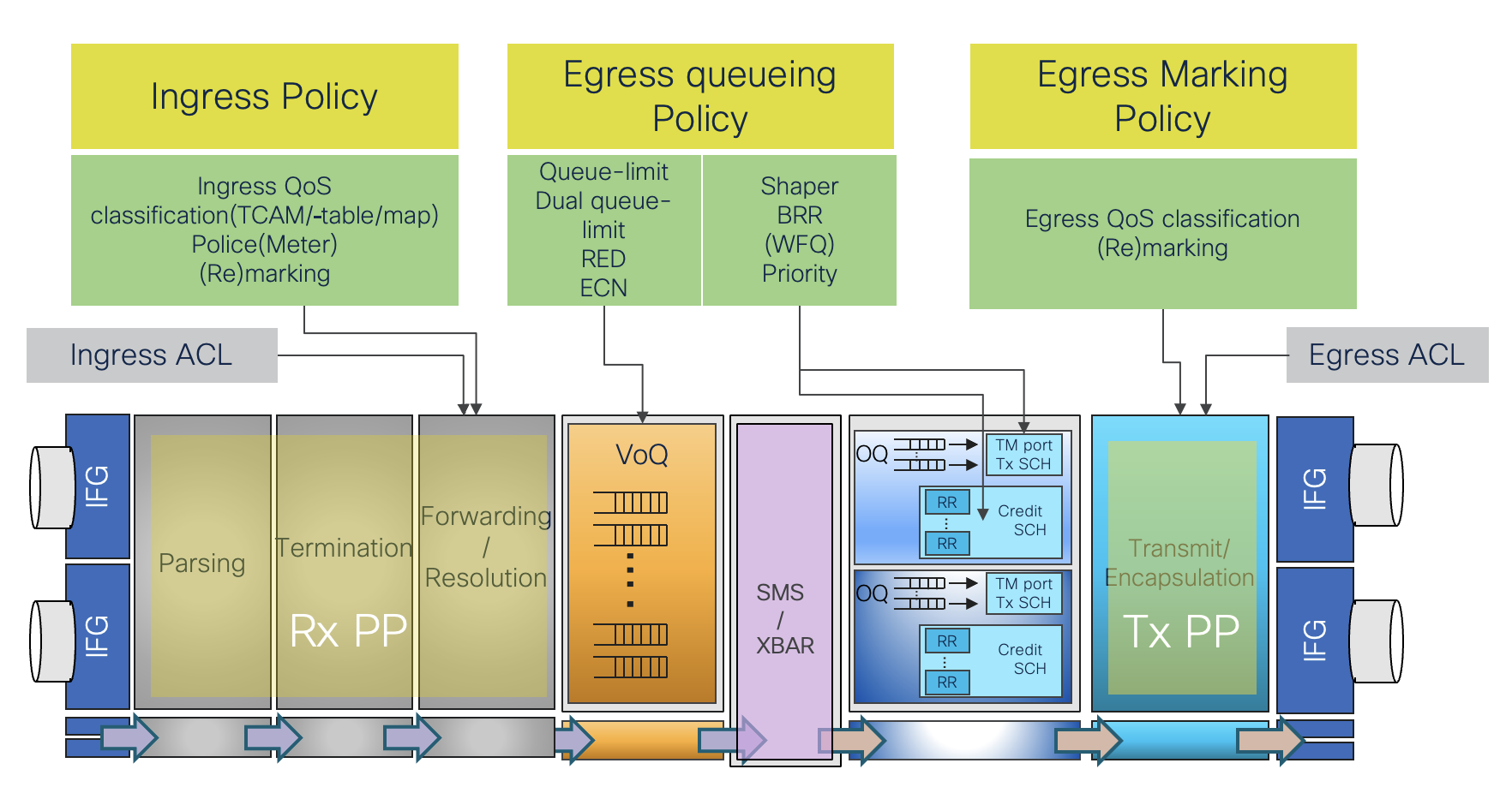 qos-model.png