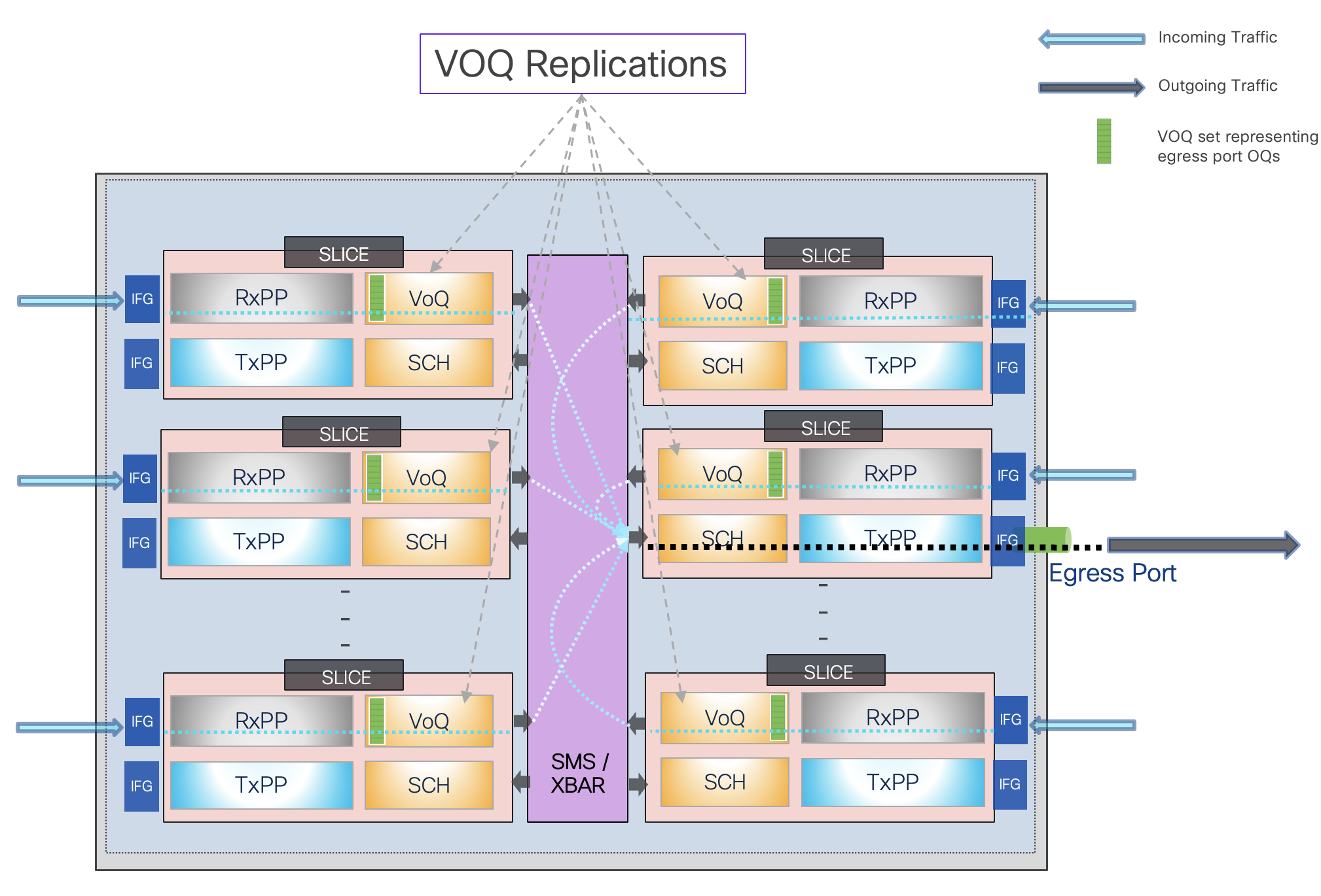 voq-arch.png