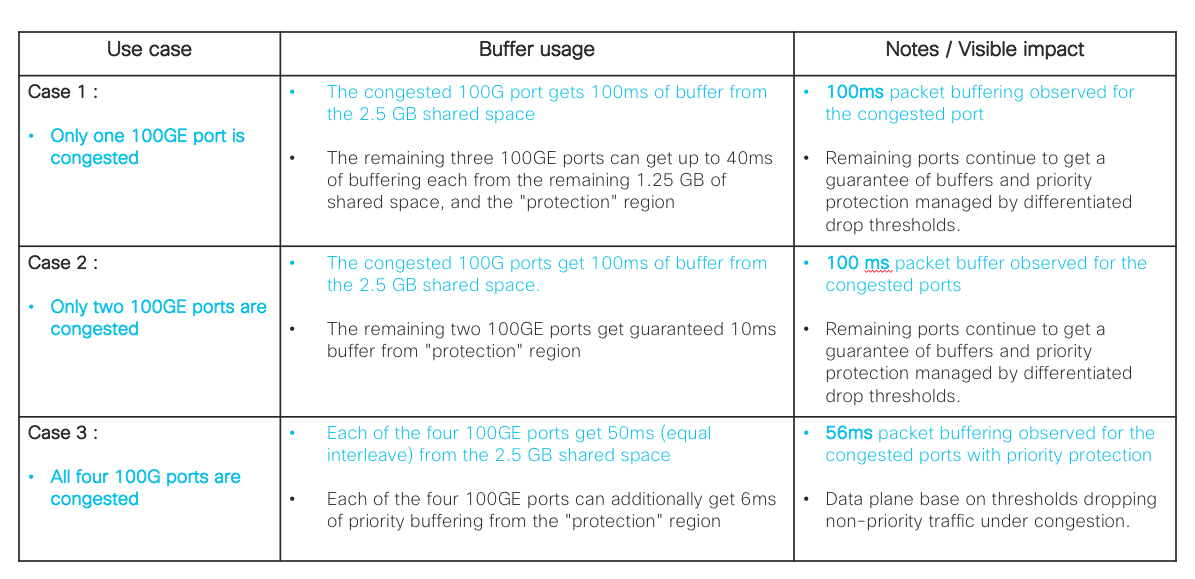 PktBufferFig2.1.png