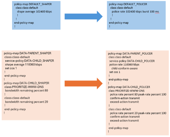 asr9k-qos-config-evolution.png