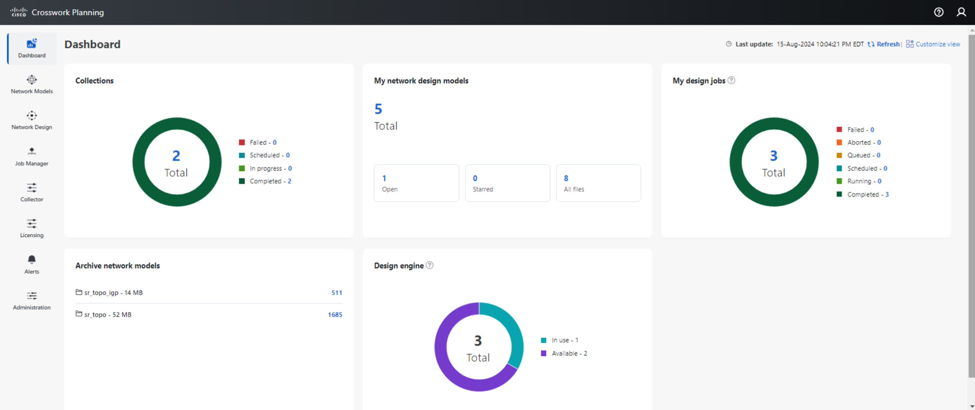 Crosswork Planning Dashboard