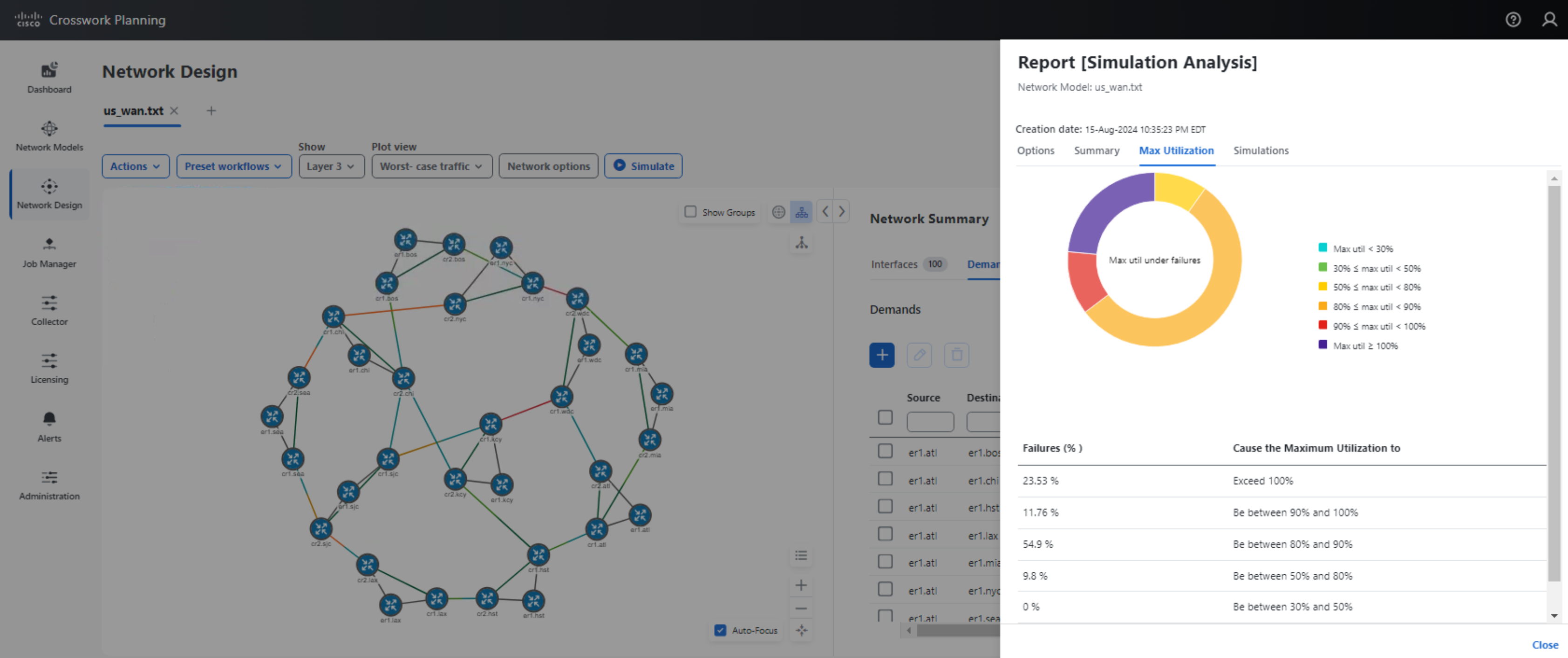 Crosswork Planning Network Models