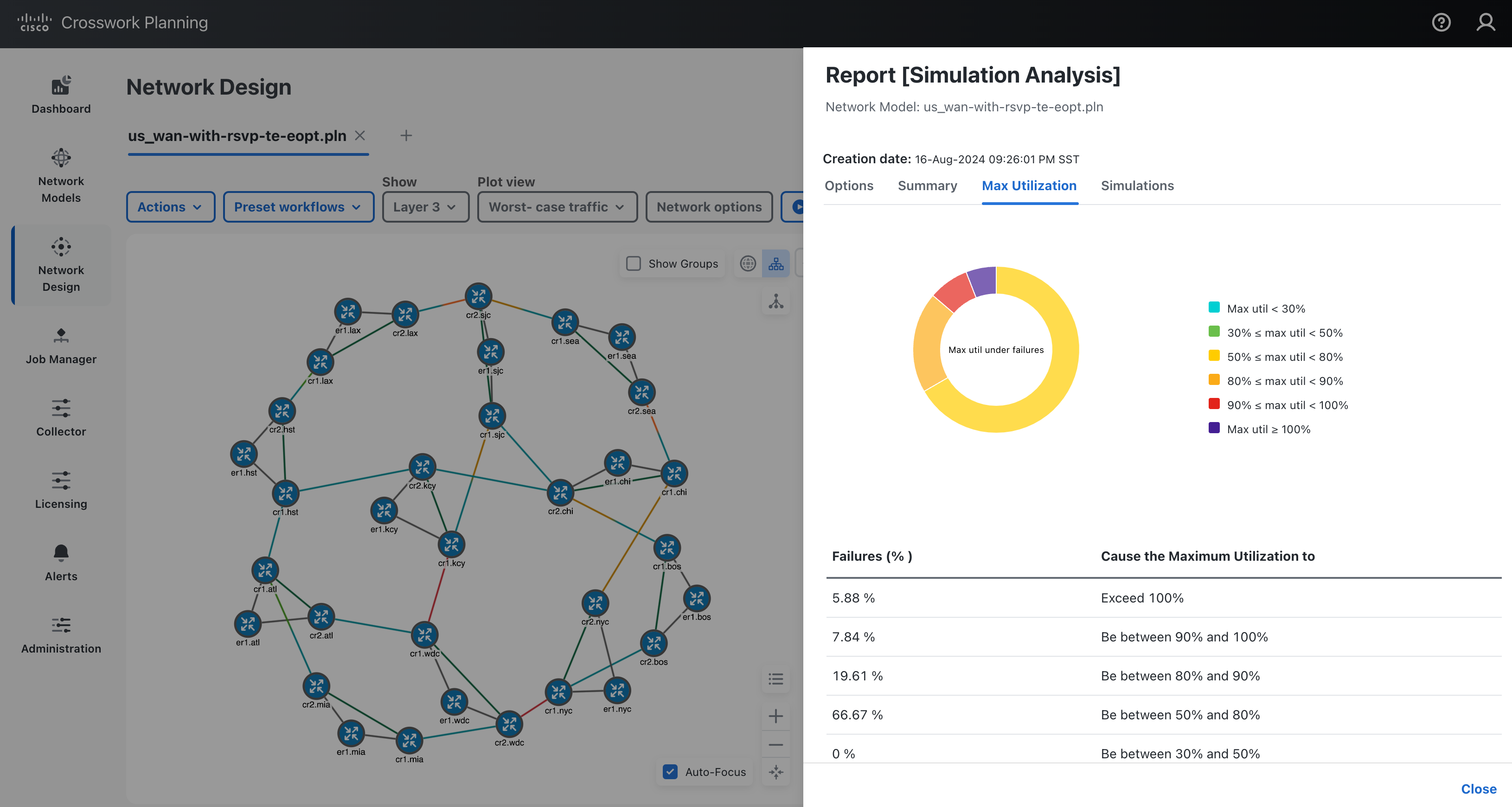 RSVP with Sim Analysis