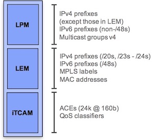 non-eTCAM-IPv4-IntOpt-.jpg