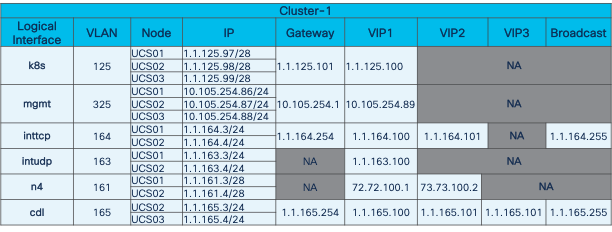 3svr_gr_cluster_ip_address_map.png