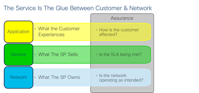 AssuranceTaxonomy2.png