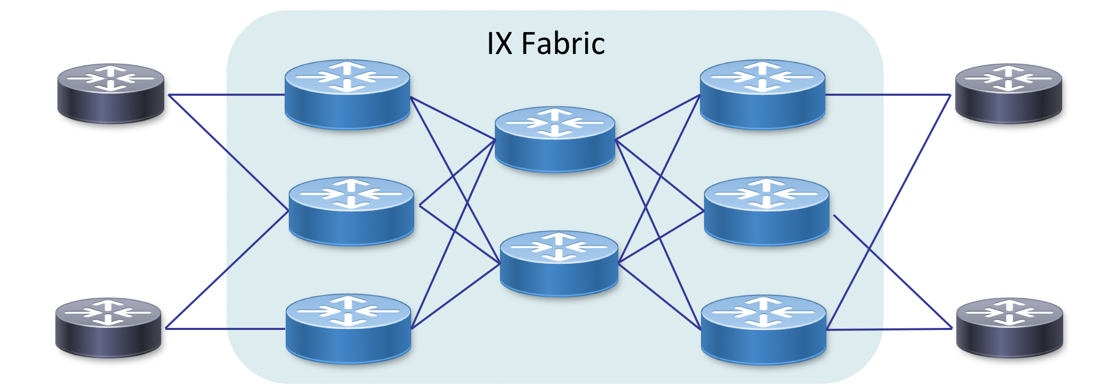 ixp-scale-out.png