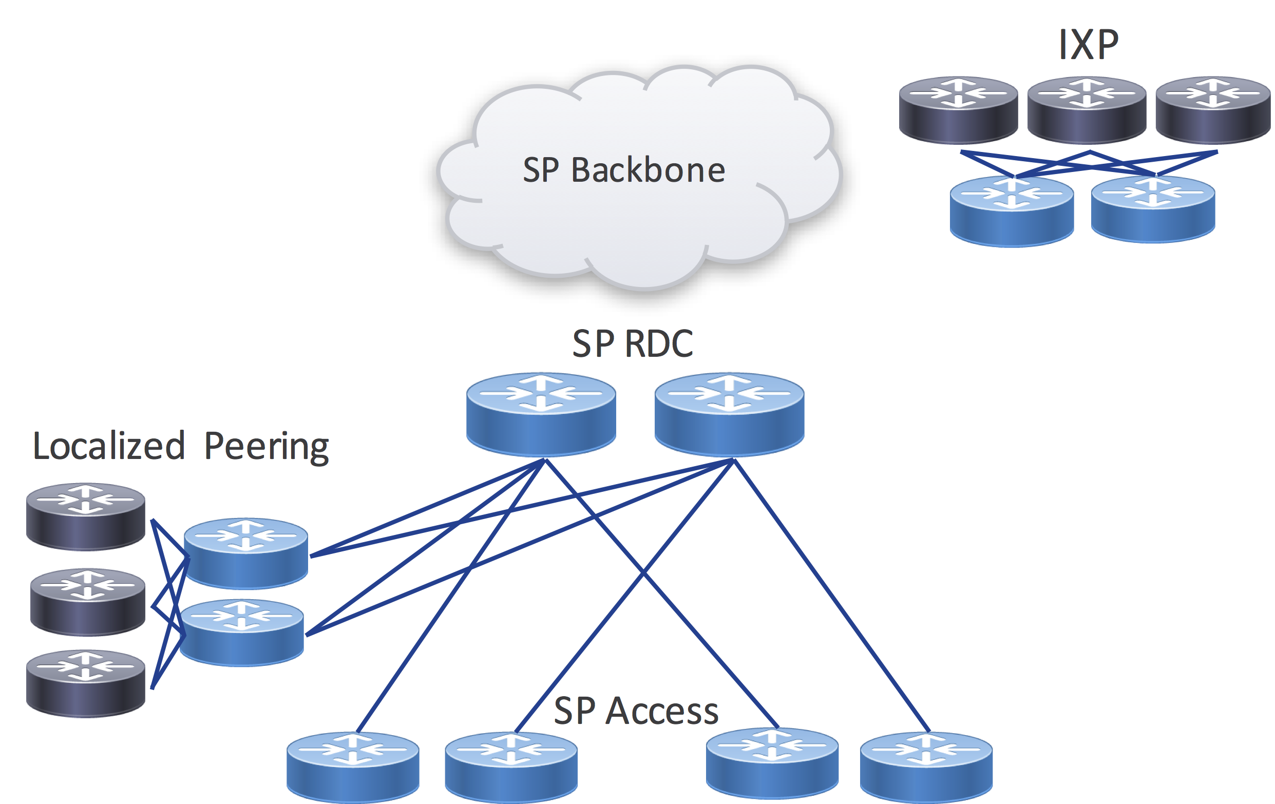 peering-wp-fig-2.png