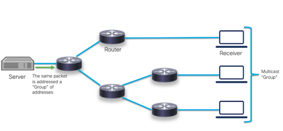 multicast_101_introduction_1_2.png