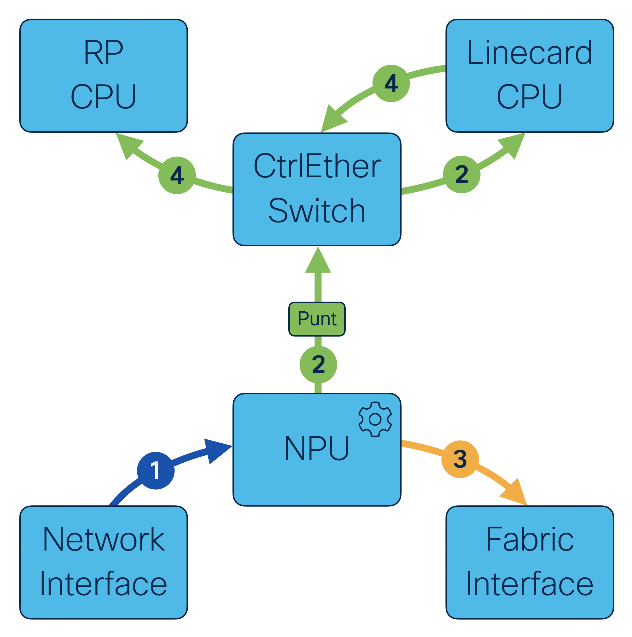 Punt-diagram.png