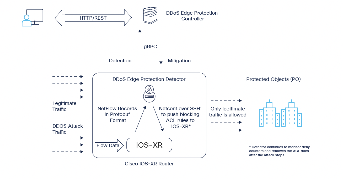 secure-edge-protection-ds_0.png