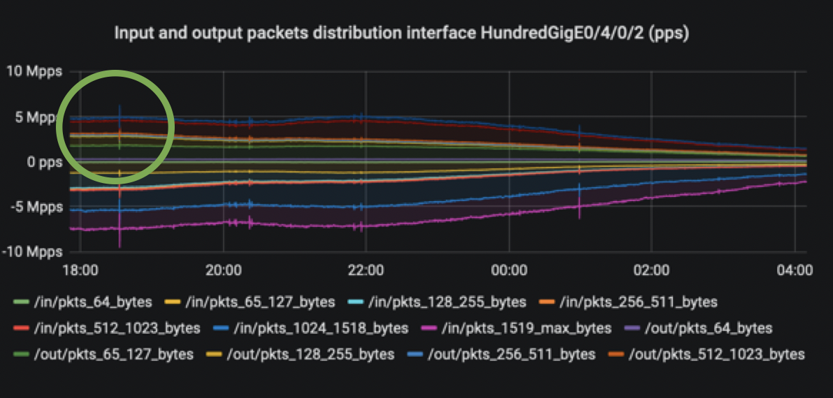 packet-size