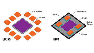 GDDR5 vs. HBM