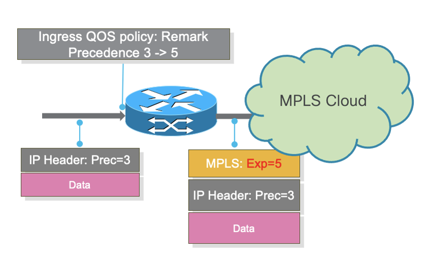 mpls-qos-enhance-1.png
