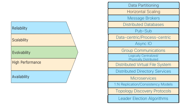 cisco ios xr