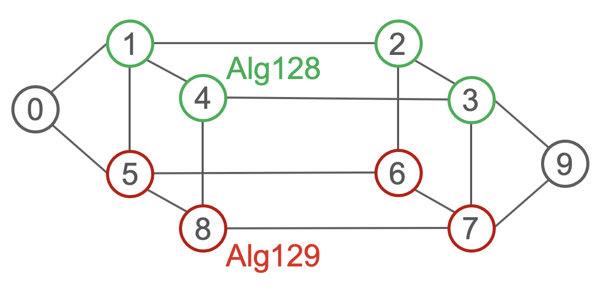 Flex-Algo-multi-plane.png