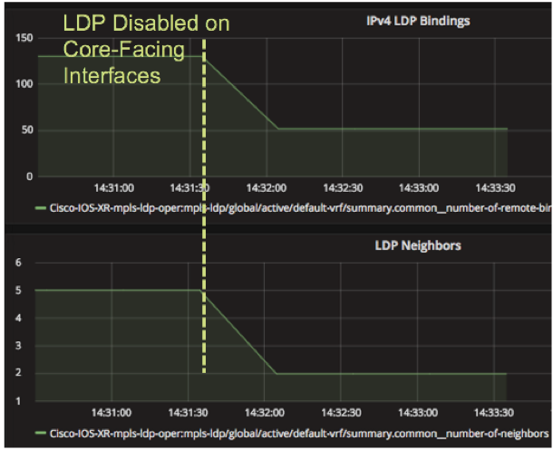 LDPMonitoring.png