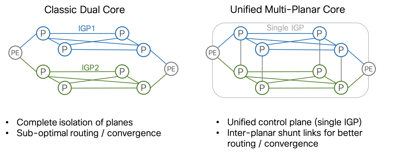 MultiPlanarTopologies.png