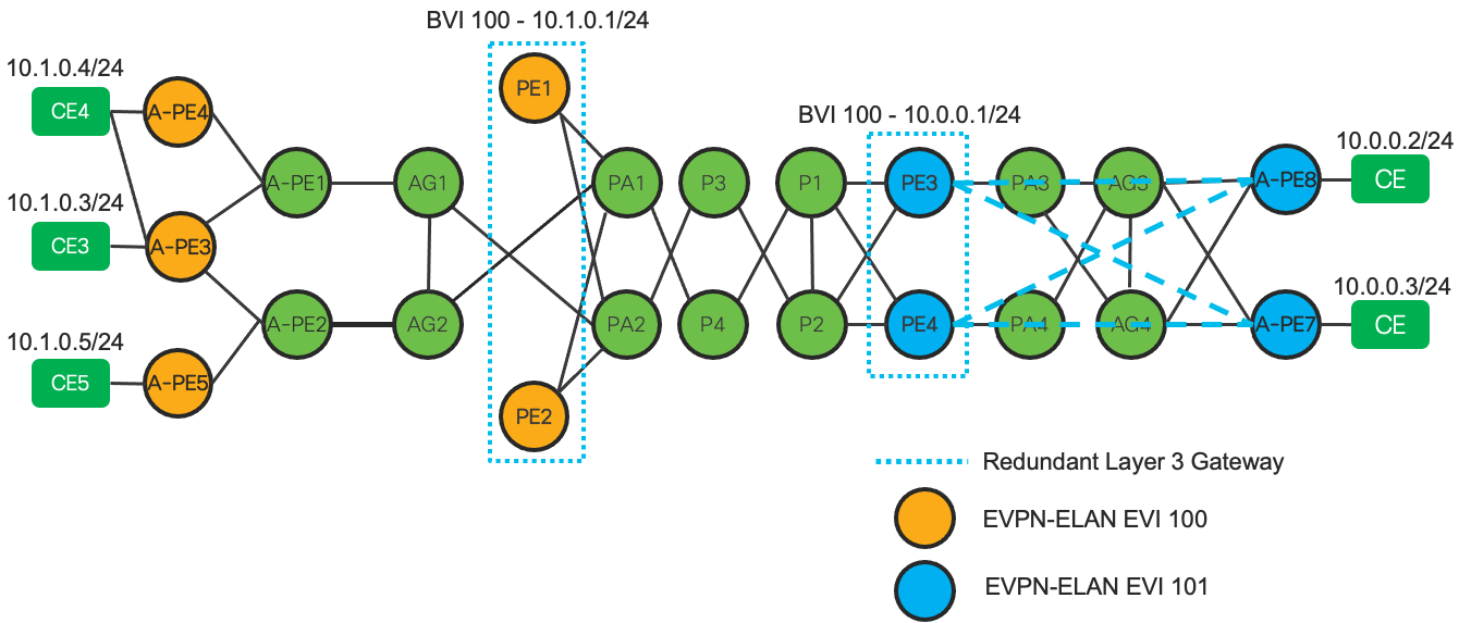 What Is Low Latency? Ultra-low Latency Use Cases - Cisco