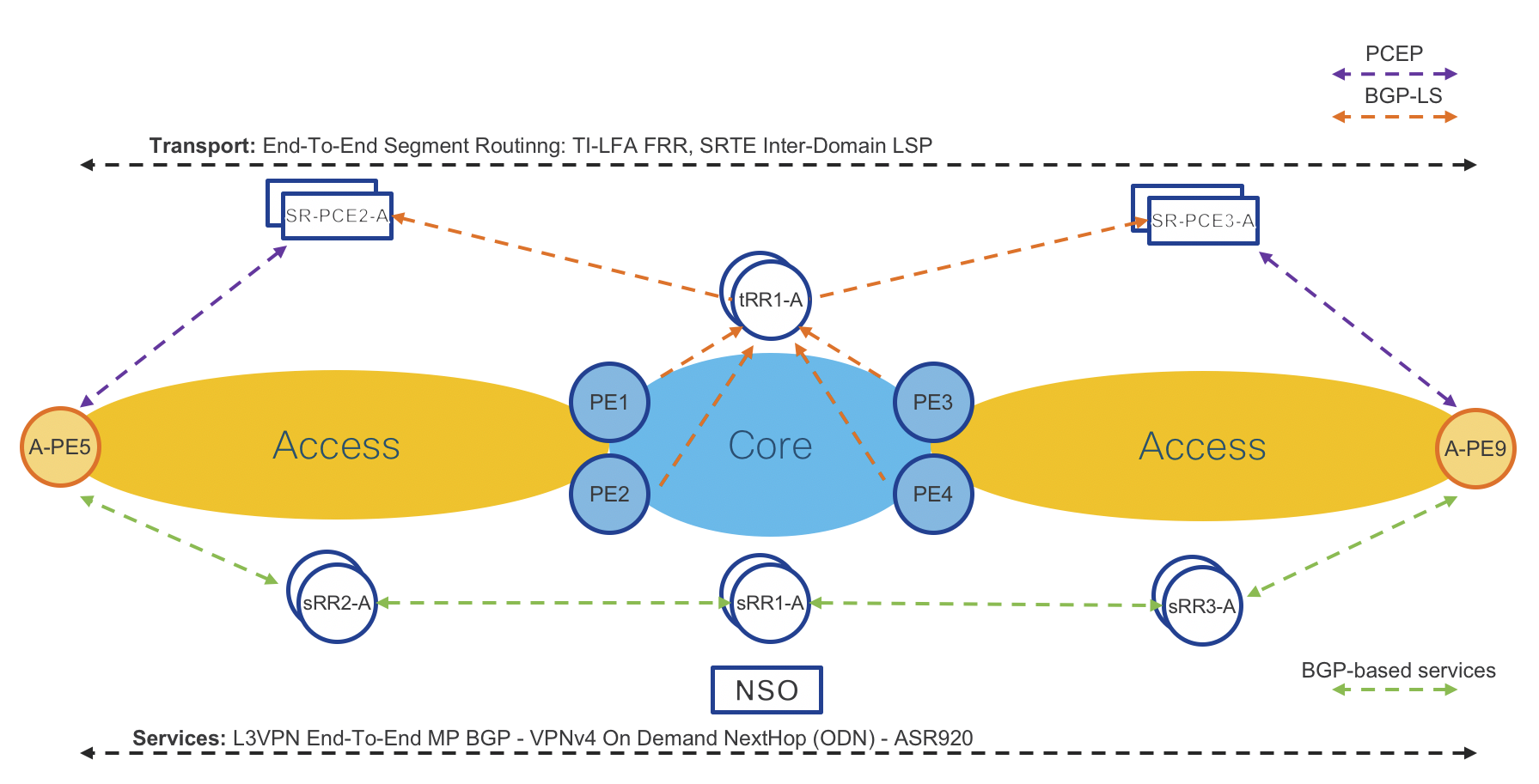 exceed on demand configuration