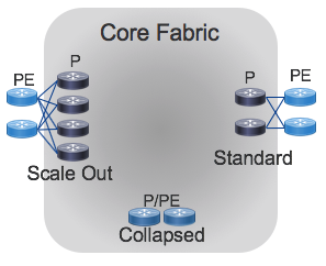 Core Fabric Topology