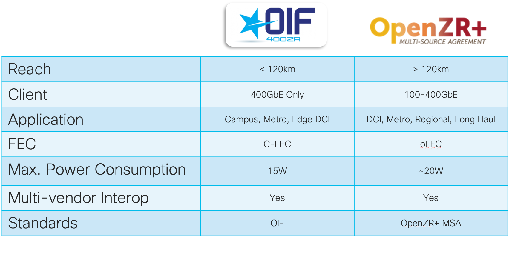 Managing OpenZR And OIF ZR Transceivers On Cisco Routers Using