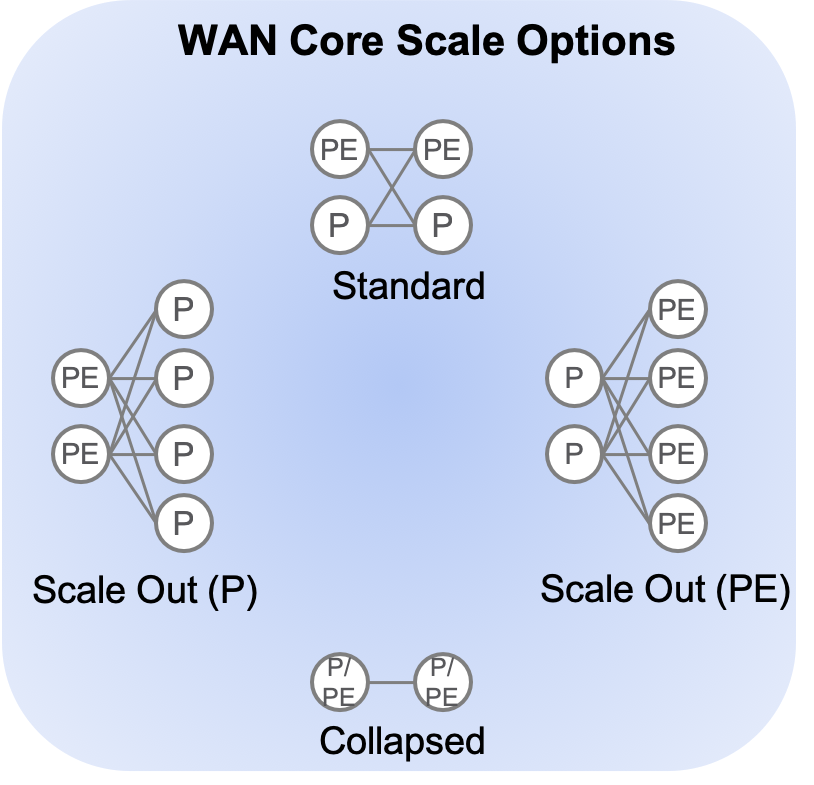 wancore-topology.png