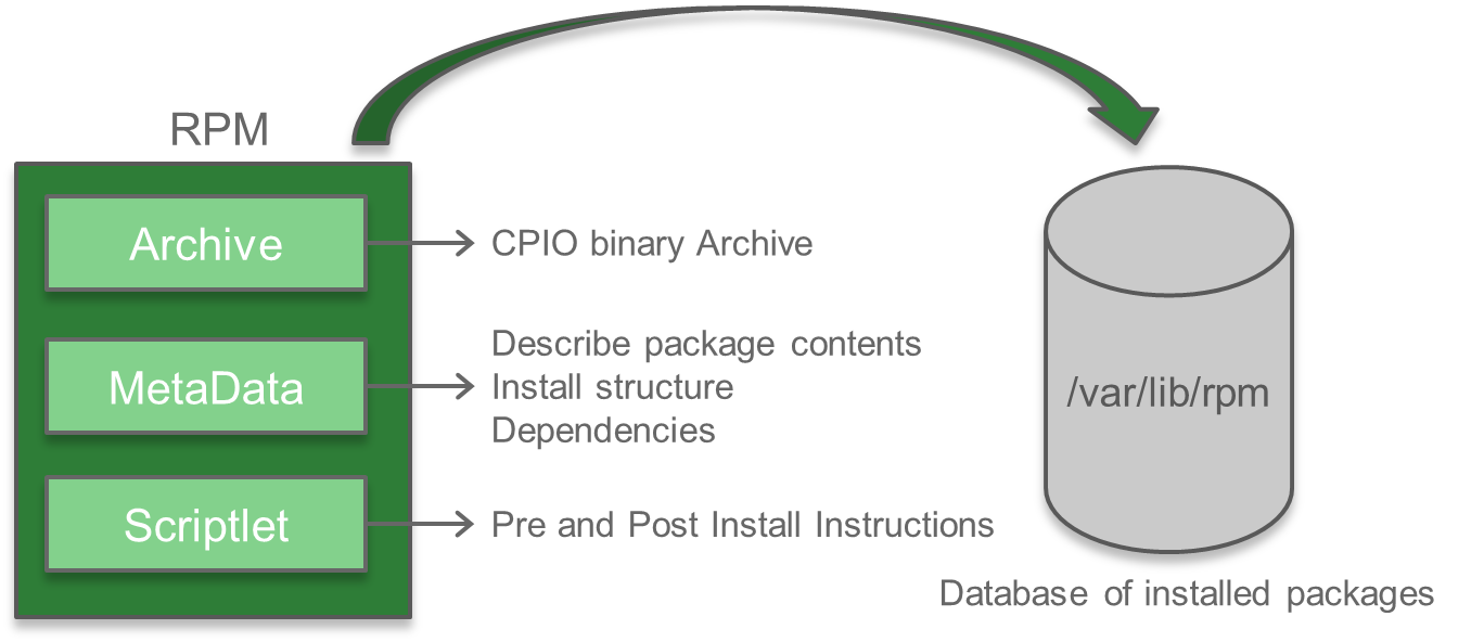 Yum List Dependencies Of Rpm File