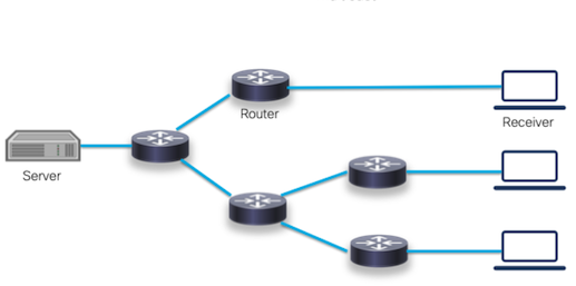 multicast_101_introduction_1_1.png