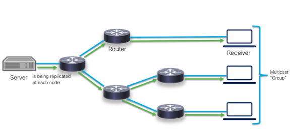 multicast_101_introduction_1_3.png