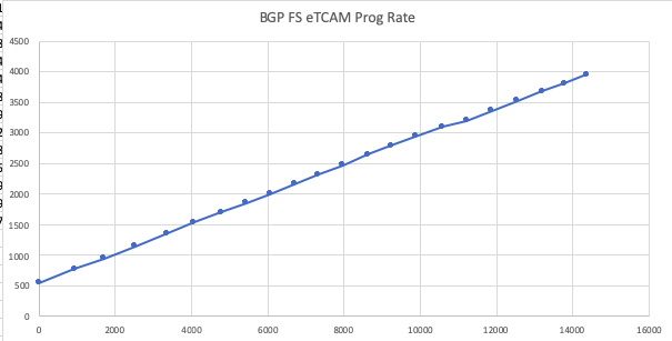 BGPFS-eTCAM-Rate.png