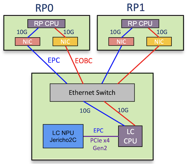 EPC-EOBC--.png