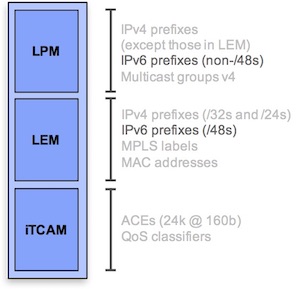 IPv6-base-host-distr.jpg