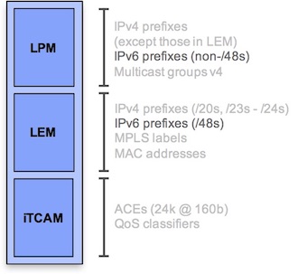 IPv6-base-internet-distr.jpg