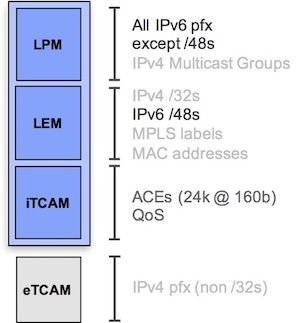IPv6-scale-distribution.jpg