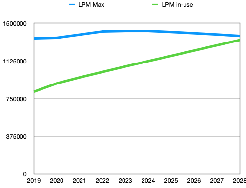 LPM-LargeLPM-hostOptDisable.png