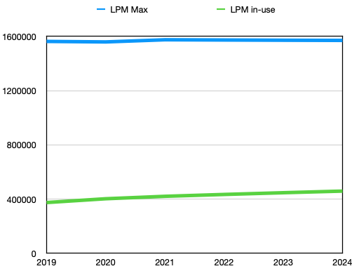 LPM-LargeLPM-hostOptEnable.png