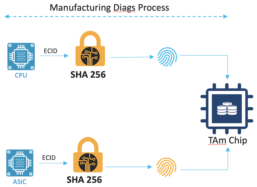 Manufacturing-diag-process.png