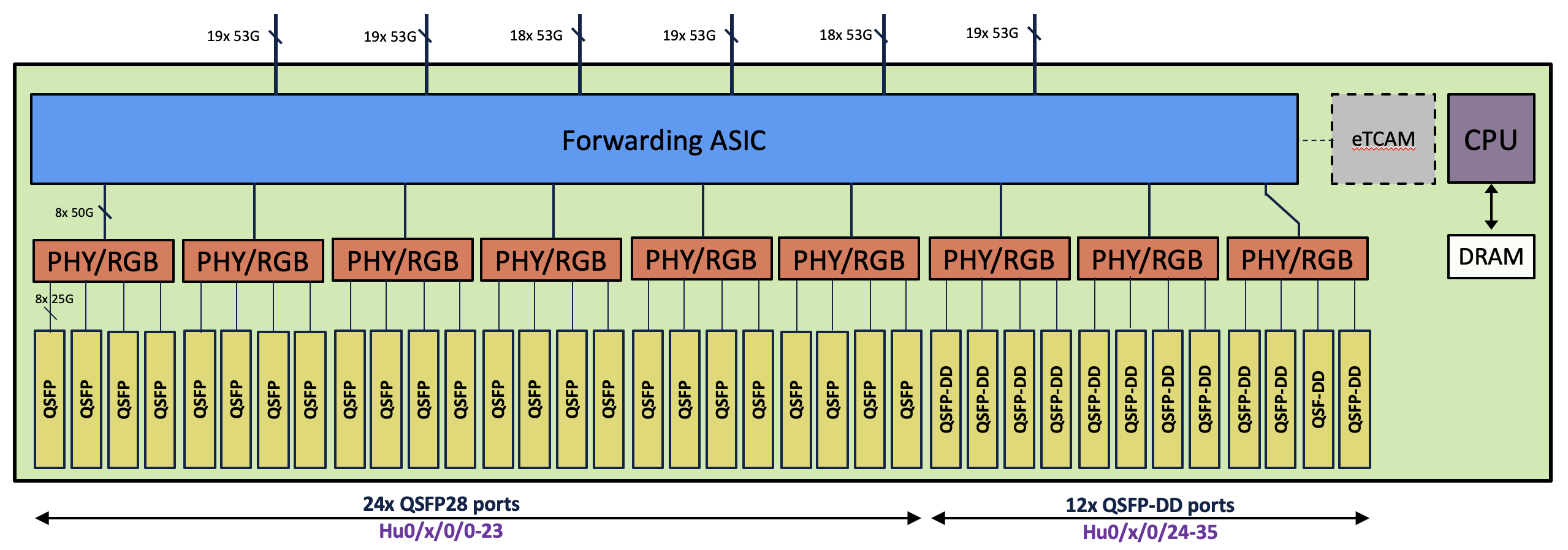 NC57-36H-SE-block-diagram.png
