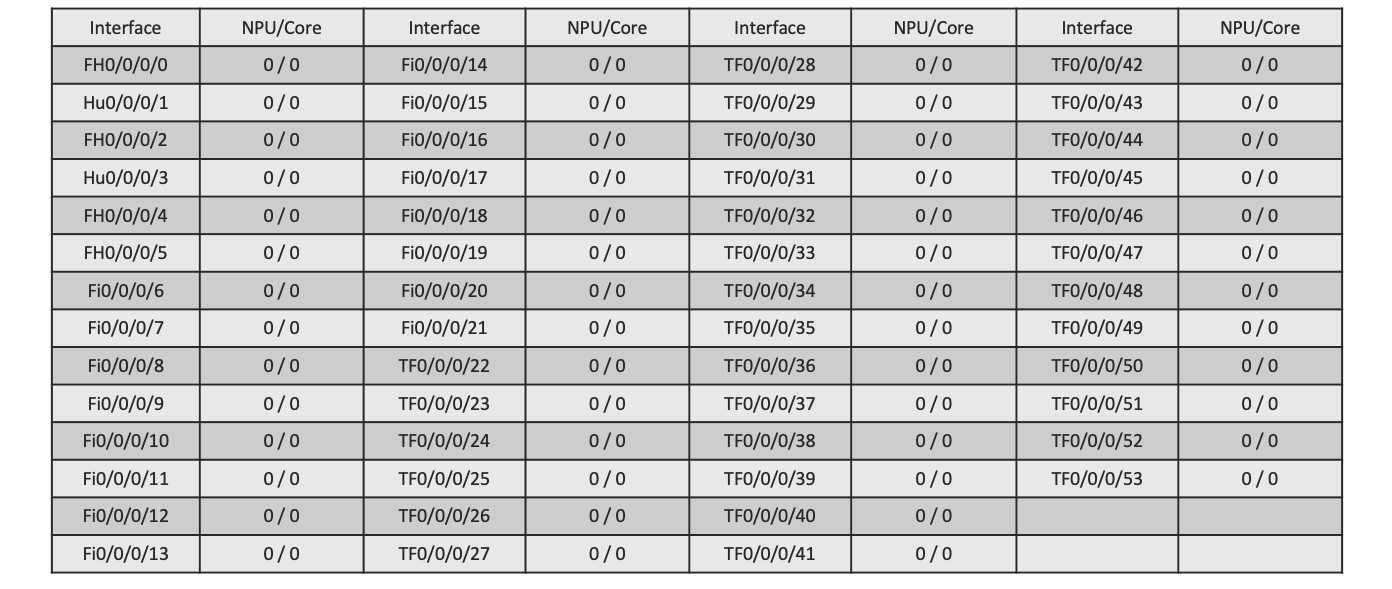 Introducing NCS-57C1-48Q6D-S Router Cisco NCS5500 @xrdocs