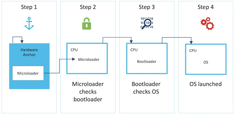 Secure-boot-process.png