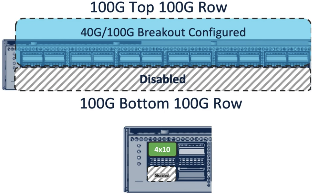 breakout-100G.png