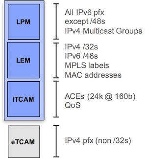 eTCAM-IPv4-.jpg
