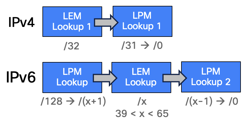 host-disable-custom-lem.png