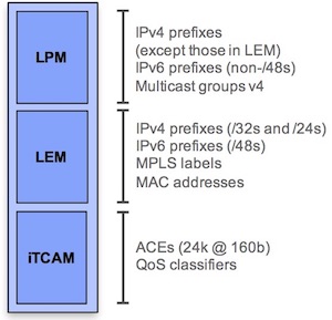 IPv4 Host-optimized Allocation