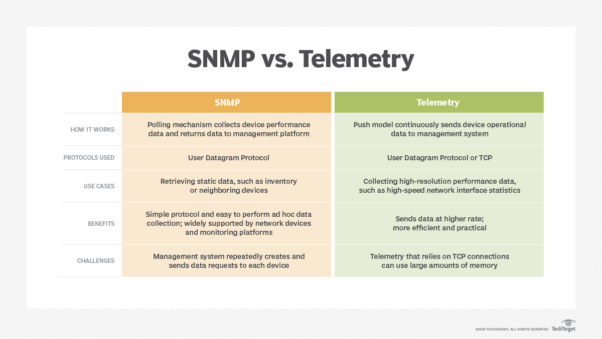 SNMP-vs-ST-tabular.png